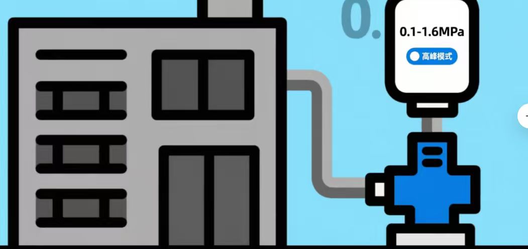 上海工開閥門智能水泵 2024 五大功能升級，全場景運維保障助力降本增效